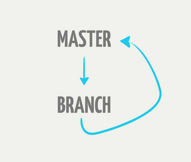 GitHub Flow Diagram